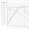 E-Bike-Akku-Test, Diagnose