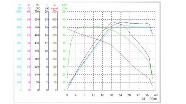 E-Bike-Akku-Test, Diagnose